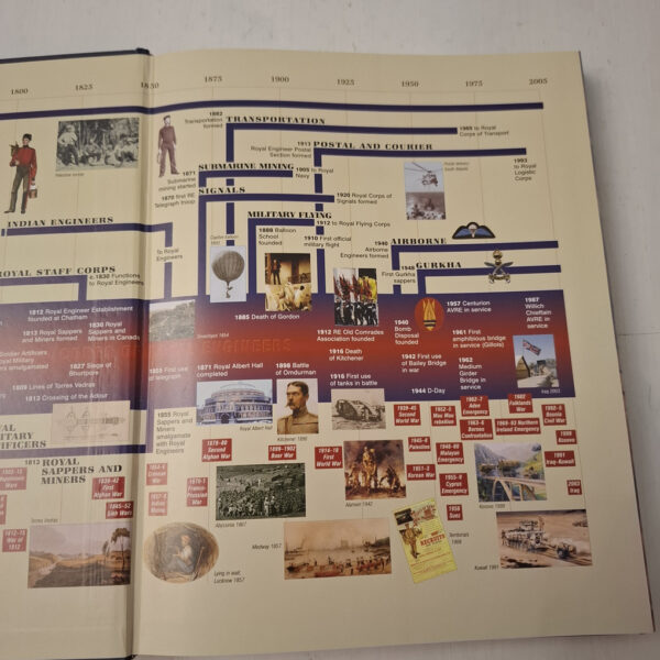 Follow The Sapper: An Illustrated History Of The Corps Of Royal Engineers – Gerald W. A. Napier secondhand book