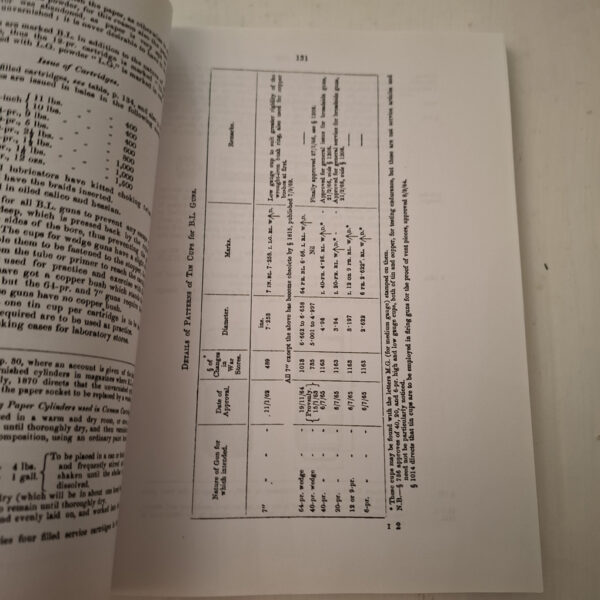 British War Office: Treatise On Ammunition – Eds. 1,2,4 [2 Eds.], 5-8 secondhand book