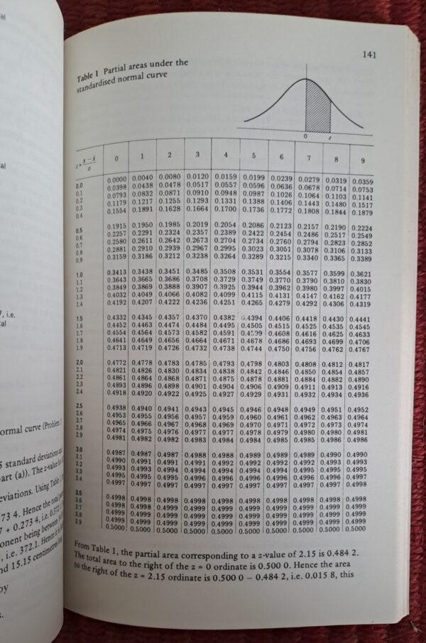 Mathematics For Electrical Technicians: Level 3 – J. O. Bird, A. J. C. May secondhand book