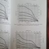 Energy Conservation Through Control – Francis G. Shinskey secondhand book
