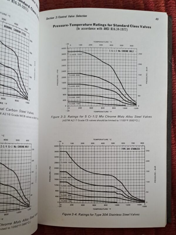 Energy Conservation Through Control – Francis G. Shinskey secondhand book