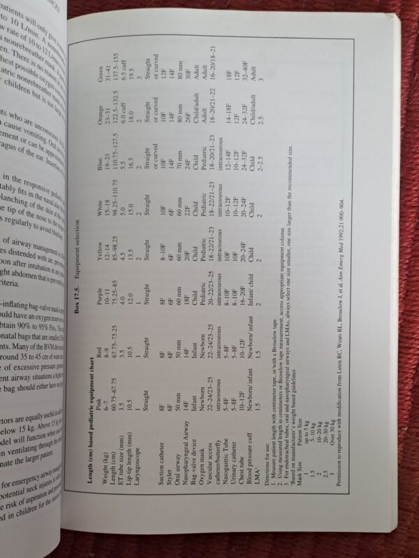 Manual Of Emergency Airway Management – Ron M. Walls secondhand book