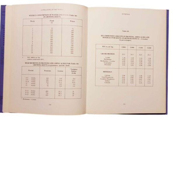 Guinea Fowl Of The World – R.H. Hastings Belshaw secondhand book