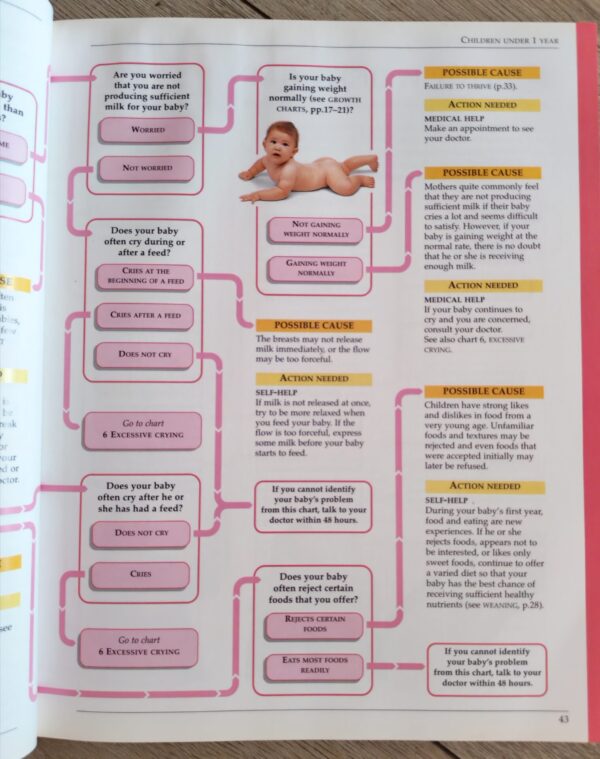 IMG_20260327_163807_edit_29156184148303 The Red Cross Children’s Hospital: Children’s Symptoms: Valman, Kibel secondhand book