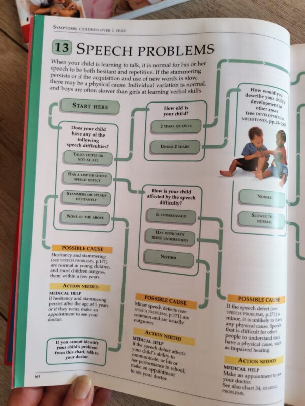 IMG_20260327_163813_edit_29133877773363 The Red Cross Children’s Hospital: Children’s Symptoms: Valman, Kibel secondhand book