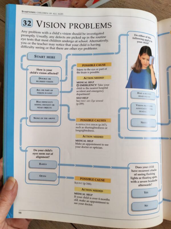 IMG_20260327_163819_edit_29119997751077 The Red Cross Children’s Hospital: Children’s Symptoms: Valman, Kibel secondhand book
