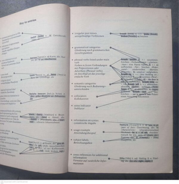 Pocket Oxford-Duden German Dictionary5 The Pocket Oxford-Duden German Dictionary secondhand book